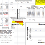 Pad foundations spreadsheet