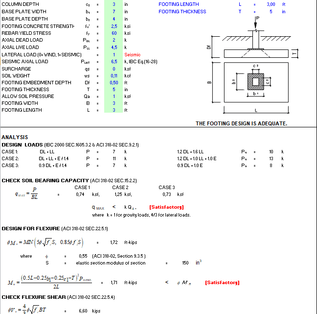 Plain Concrete Footing Design Spreadsheet