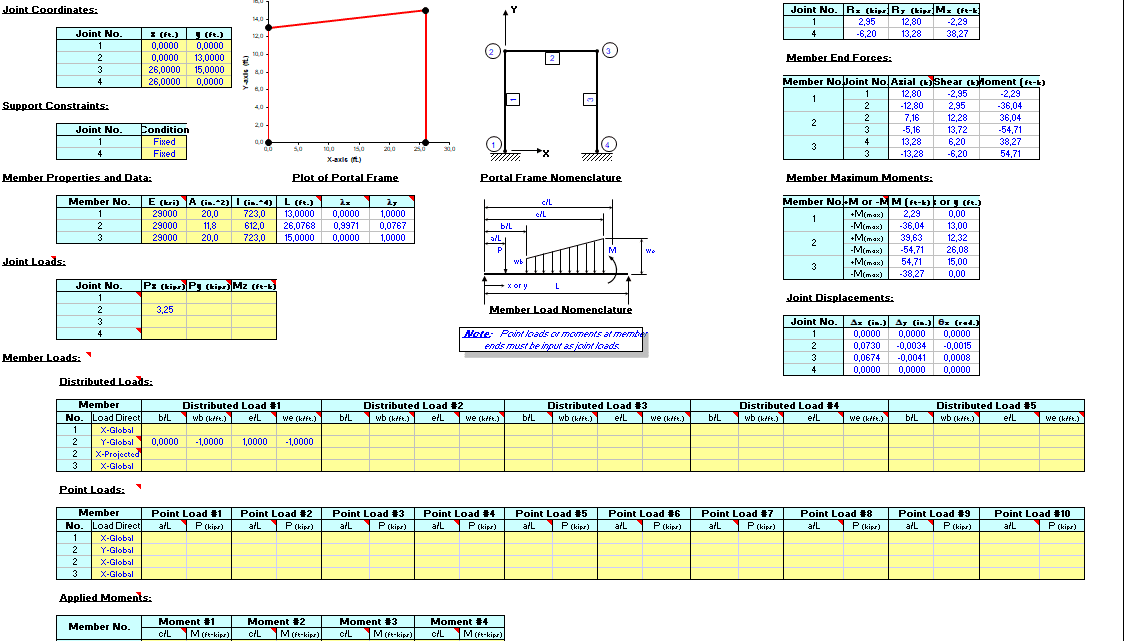 Portal Rigid Plane Frame analysis spreadsheet