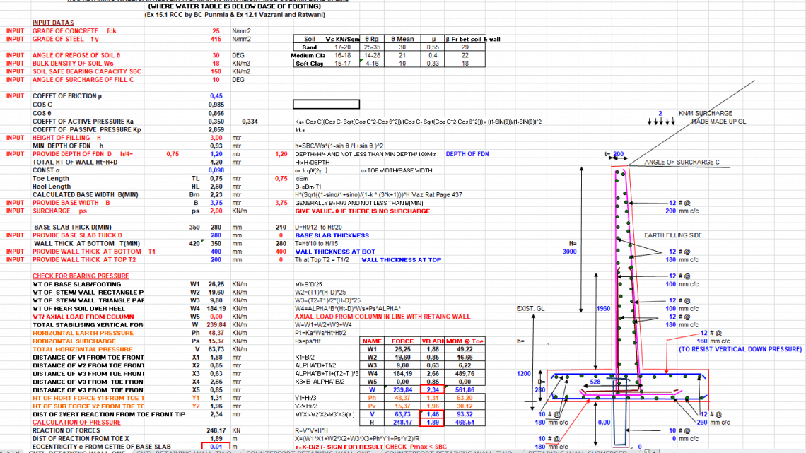 RCC Retaining Wall Design Spreadsheet