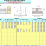 Rectangular Spread Footing analysis and Design spreadsheet