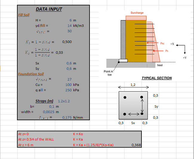 Reinforced Retaining Walls Design Spreadsheet