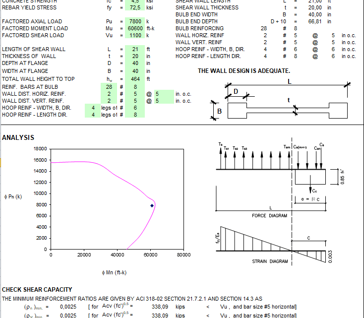 Shear Wall Design Spreadsheet