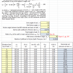 Soil Arching Effect for Braced Excavations Spreadsheet