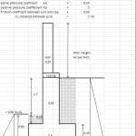 Stability and Design of Pile Foundation for Compound Wall Spreadsheet