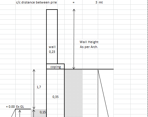 Stability and Design of Pile Foundation for Compound Wall Spreadsheet