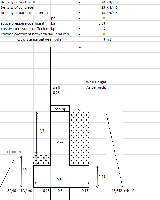 Stability and Design of Pile Foundation for Compound Wall Spreadsheet