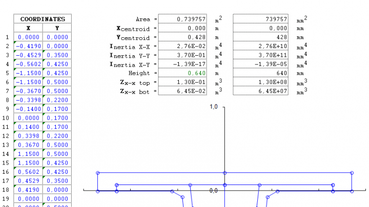 Super T-Beam for Pedestrian Bridge Spreadsheet