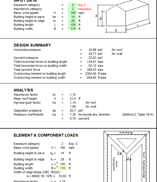 Wind Analysis Based on UBC 1997 Spreadsheet