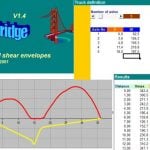 Bridge moment and shear envelopes spreadsheet