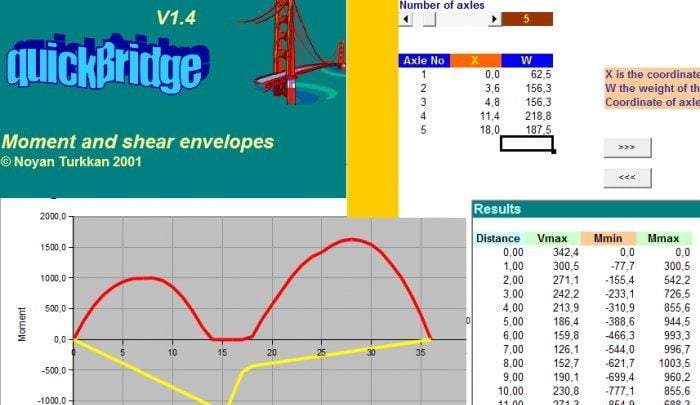 Bridge moment and shear envelopes spreadsheet