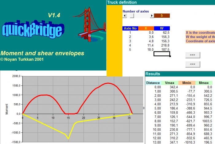 Bridge moment and shear envelopes spreadsheet