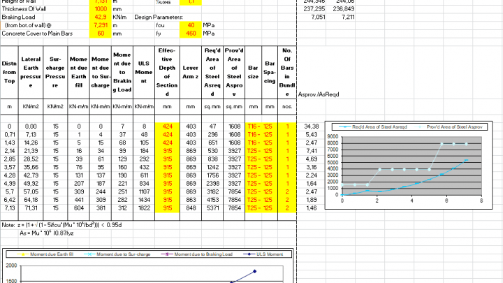 Abutment Wall Design and Calculation Spreadsheet