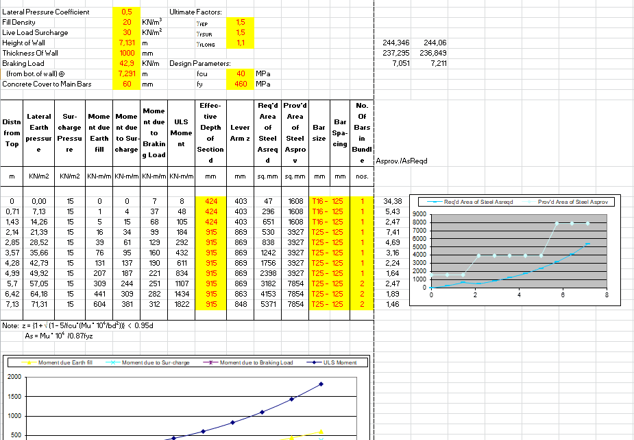 Abutment Wall Design and Calculation Spreadsheet