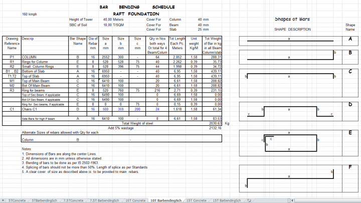 Bar Bending Schedule Raft Foundation