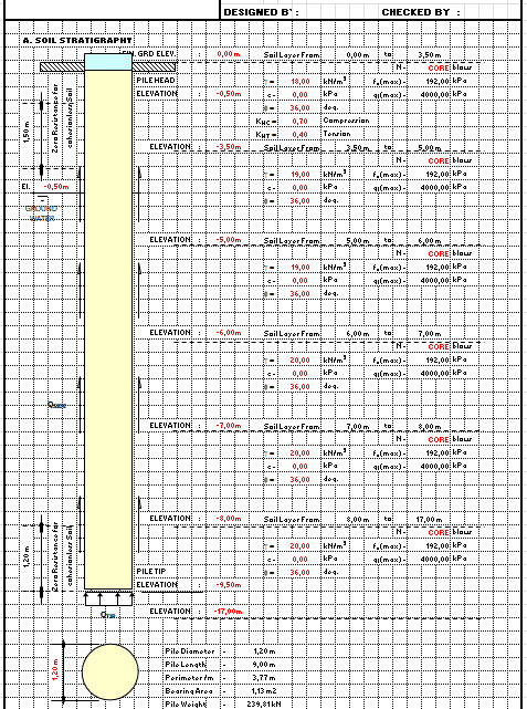 Bored Pile Capacity Calculation Spreadsheet