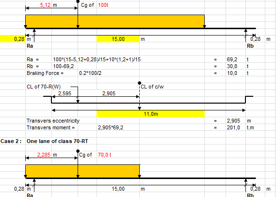 Calculation of live load reaction for abutments Spreadsheet