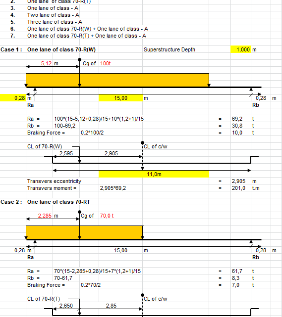 Calculation of live load reaction for abutments Spreadsheet