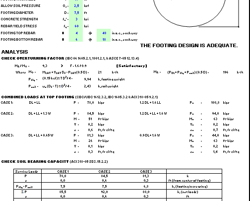 Circular Footing Design Spreadsheet