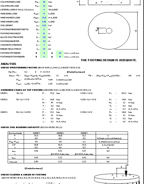 Circular Footing Design Spreadsheet