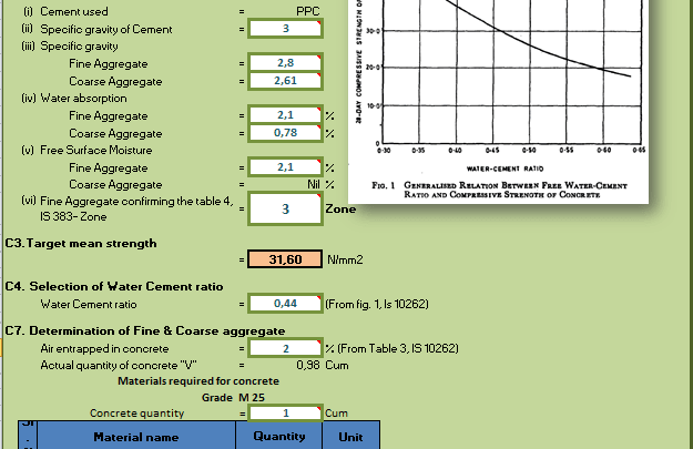 Concrete Mix Design Spreadsheet