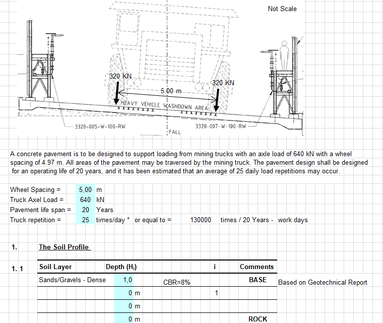 Concrete Pavement Design Spreadsheet