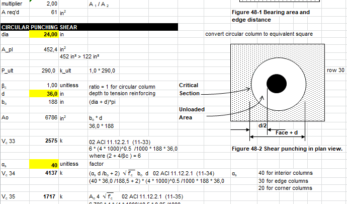 Concrete Shear Calculation Spreadsheet