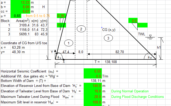 Dam Analysis Spreadsheet