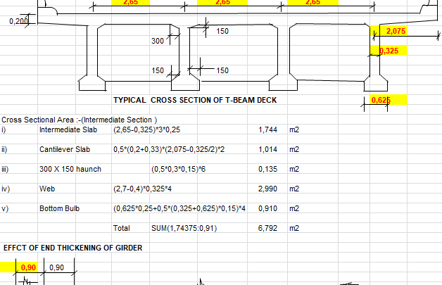 Dead Load Calculation For RCC T-Girder Deck Spreadsheet