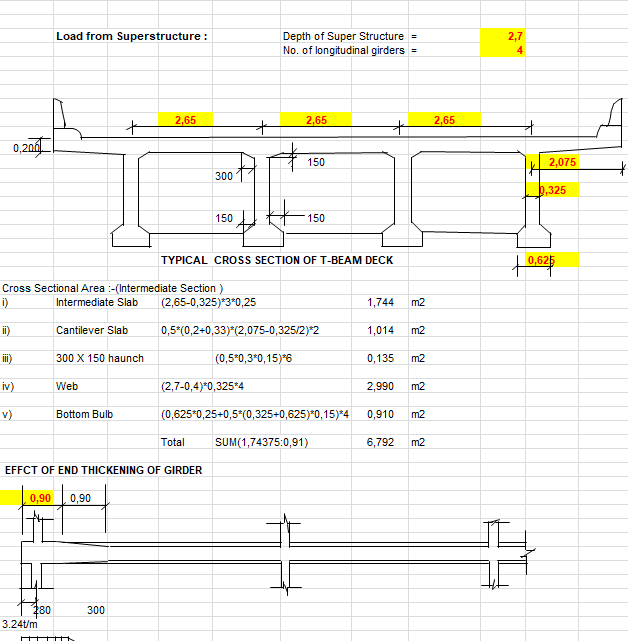 Dead Load Calculation For RCC T-Girder Deck Spreadsheet