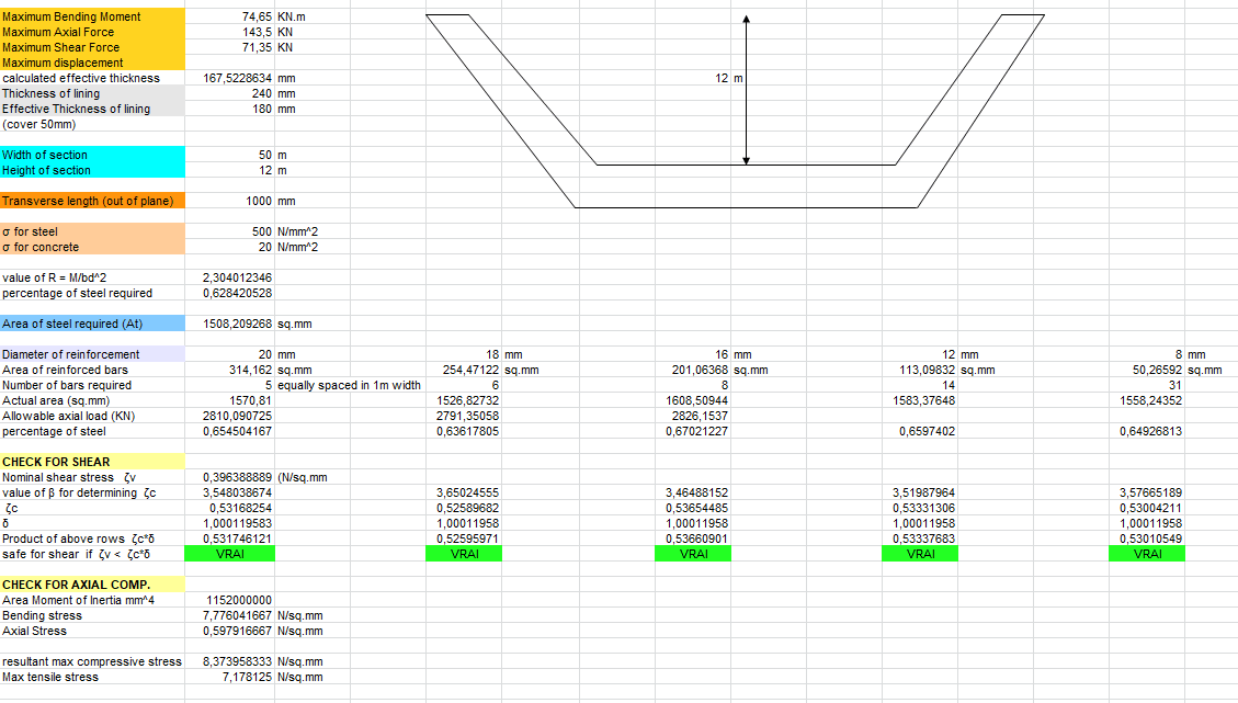 Design for Open Channel Lining Spreadsheet
