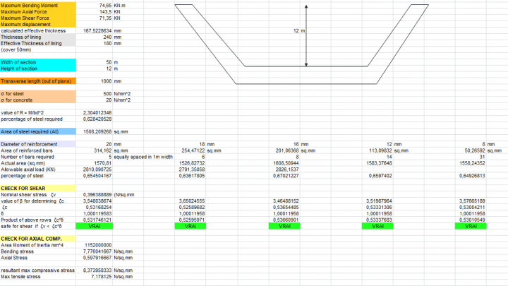 Design for Open Channel Lining Spreadsheet