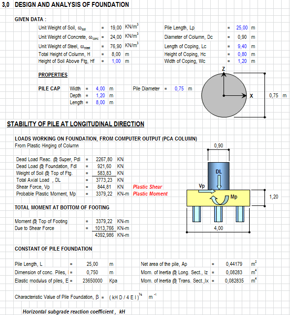 Design of 2-Column Bent Pier on Bored Pile Foundation Spreadsheet