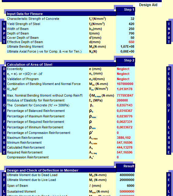 Design of Beam Spreadsheet