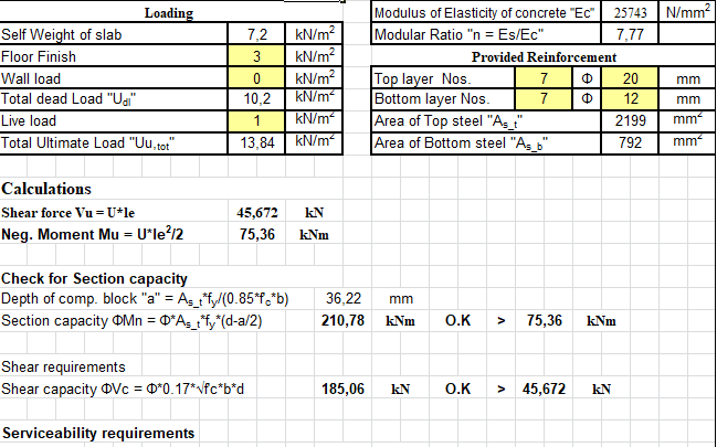 Design of Cantilever Slab Spreadsheet