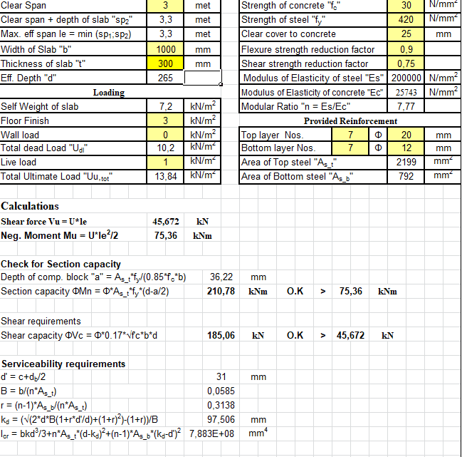 Design of Cantilever Slab Spreadsheet