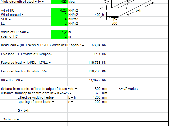 Design of Ledge Spreadsheet