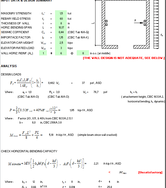 Elevator Masonry Wall Design Spreadsheet