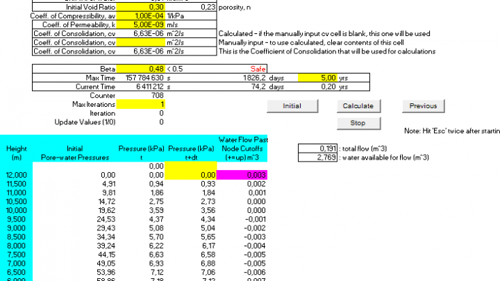 Finite Difference Solution to Terzaghi’s Consolidation Equation Spreadsheet