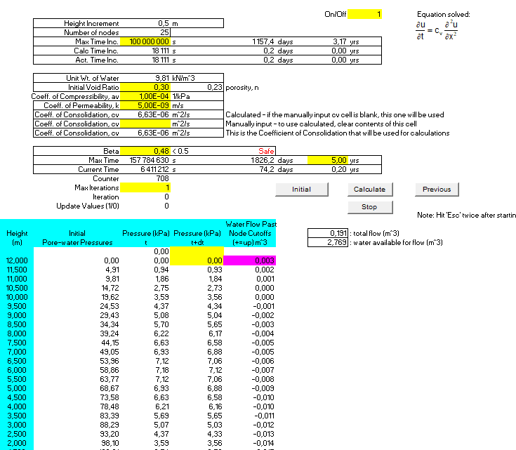 Finite Difference Solution to Terzaghi’s Consolidation Equation Spreadsheet