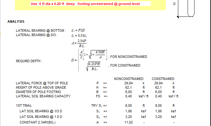 Flagpole Footing Design Spreadsheet