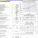 Floor Vibrations For Sensitive Equipements Spreadsheet