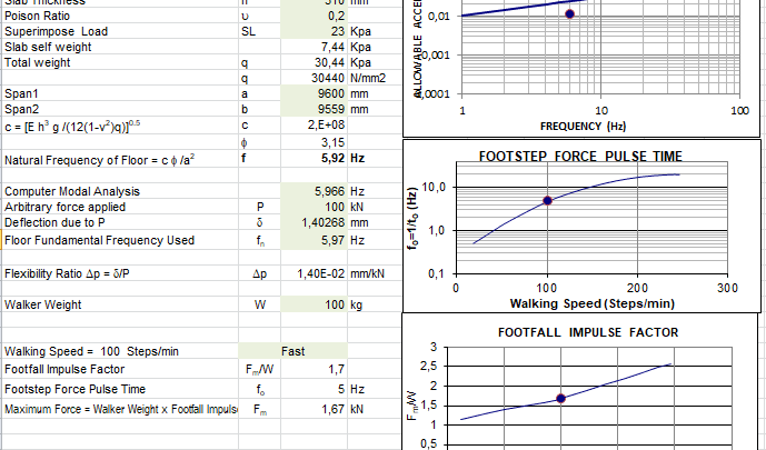 Floor Vibrations For Sensitive Equipements Spreadsheet