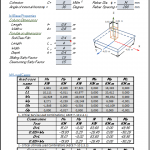 Foundation Design Spreadsheet As Per ACI 318