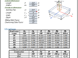 Foundation Design Spreadsheet As Per ACI 318