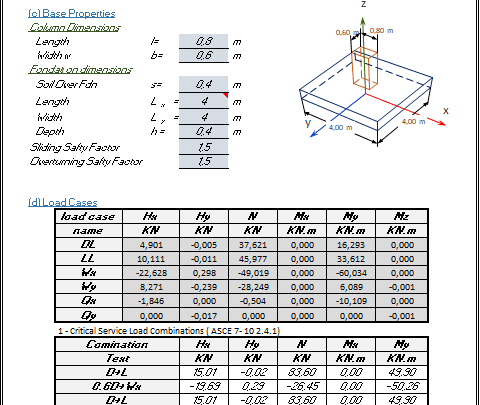 Foundation Design Spreadsheet As Per ACI 318