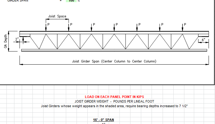 Joist Girder Calculations Spreadsheet