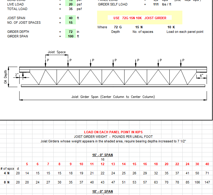 Joist Girder Calculations Spreadsheet