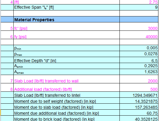 Lintel Design Spreadsheet