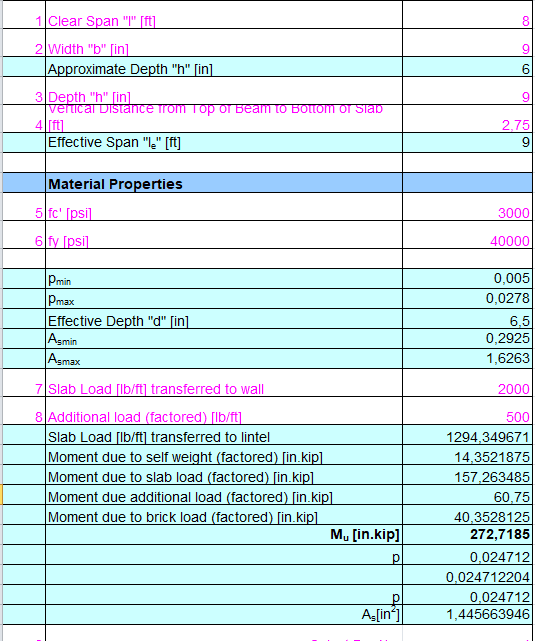 Lintel Design Spreadsheet